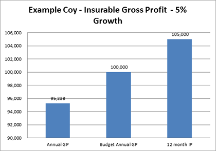 Business Growth Graph